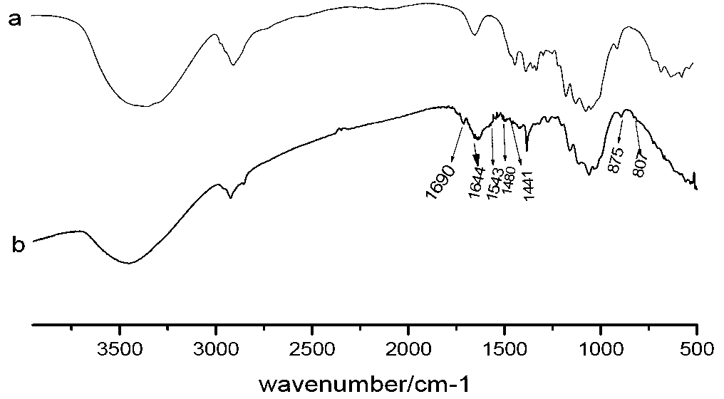 Method for improving hydrolytic efficiency of cellulose