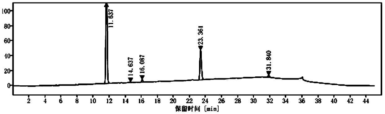 Preparation method of aprepitant intermediate