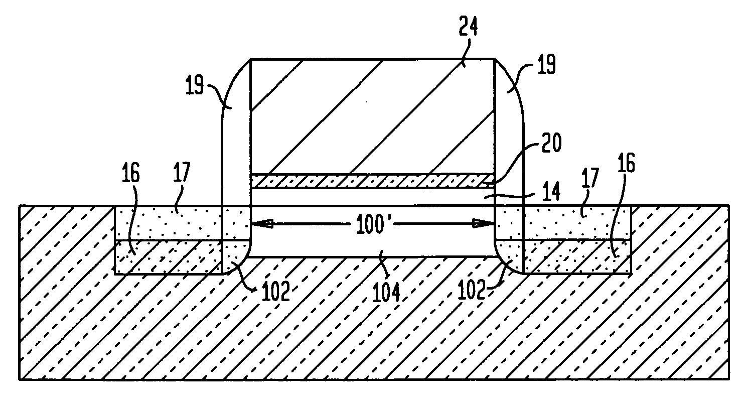 Low threshold voltage semiconductor device with dual threshold voltage control means