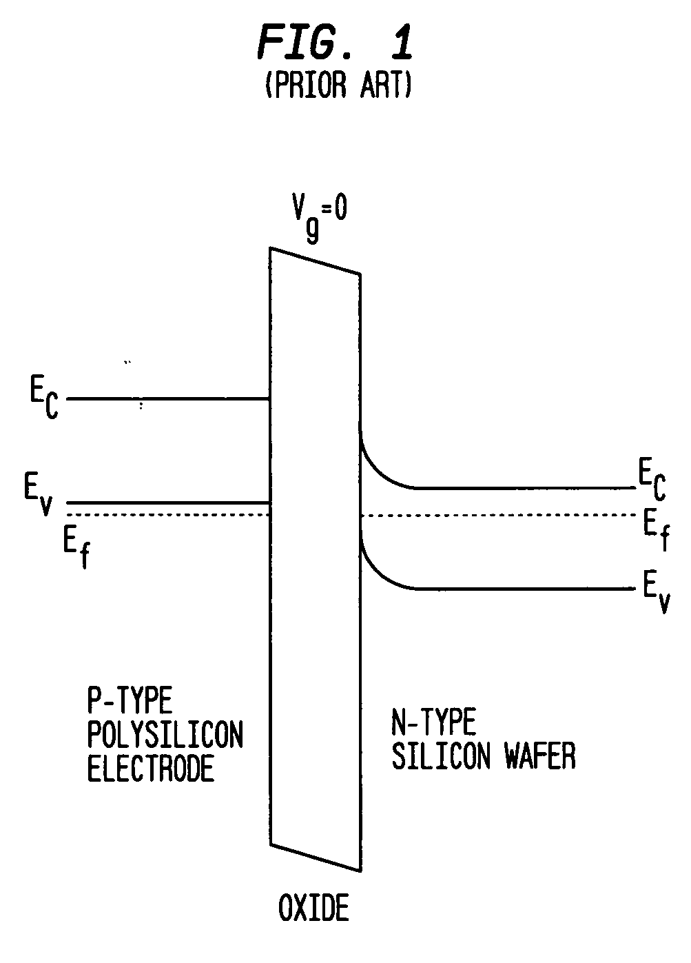 Low threshold voltage semiconductor device with dual threshold voltage control means