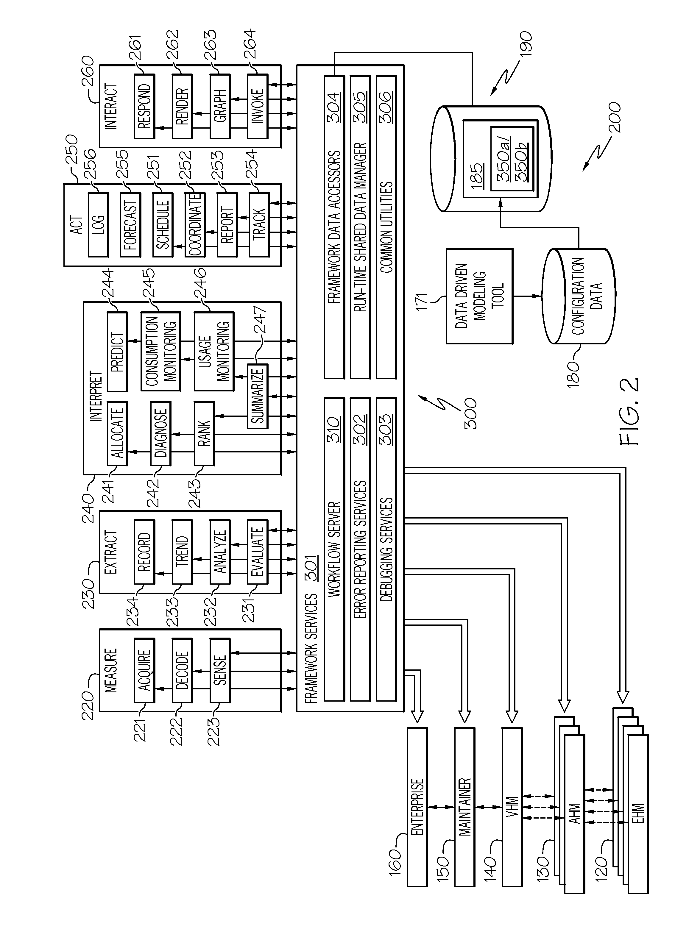 Methods and reconfigurable systems to optimize the performance of a condition based health maintenance system