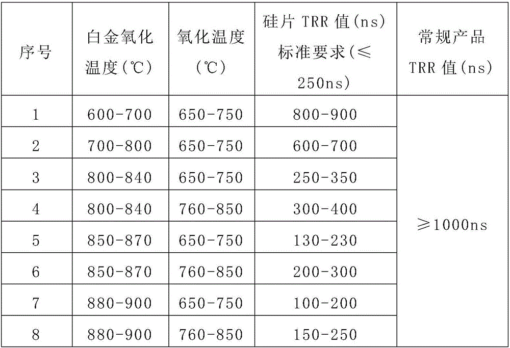 Making process of fast recovery chip