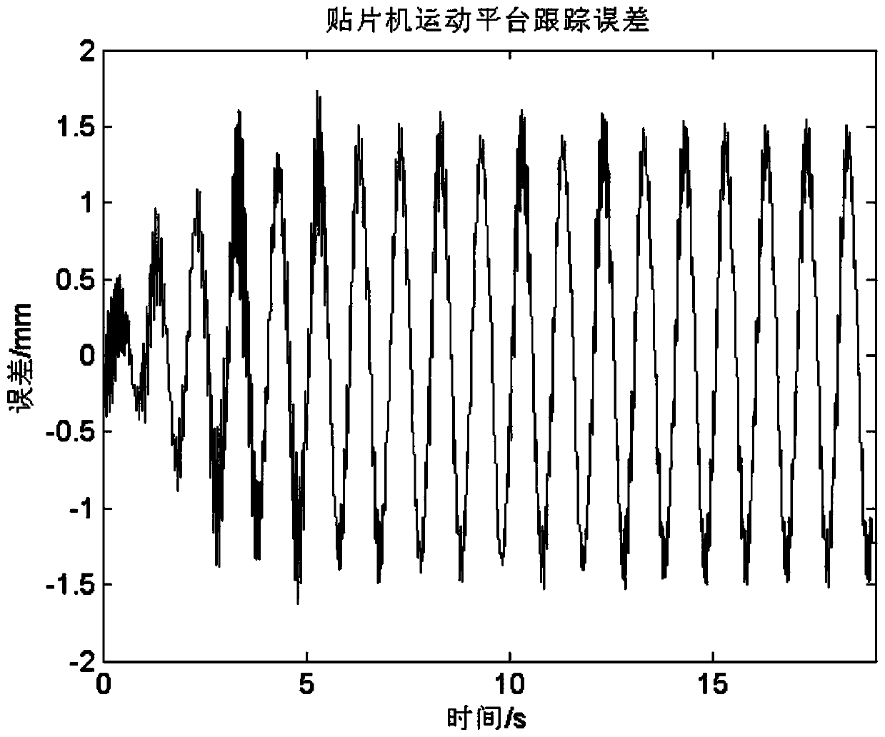 Intelligent control method for chip mounter motion system based on binary spline scale function