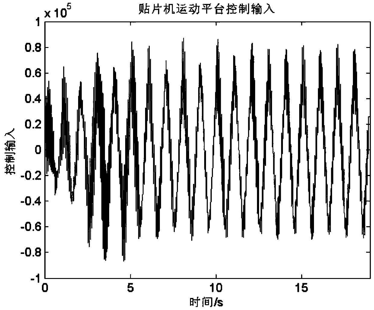 Intelligent control method for chip mounter motion system based on binary spline scale function