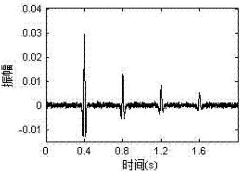 Generalized S transformation-based Q-value estimation method adopting spectral correlation coefficient