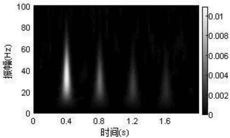 Generalized S transformation-based Q-value estimation method adopting spectral correlation coefficient