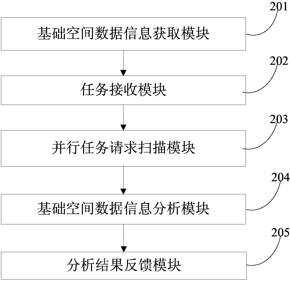 Method and system for carrying out parallel spatial analysis service based on spatial data