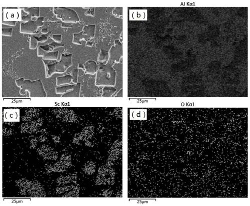 Aluminum-scandium alloy target material, preparation method and application thereof and vacuum consumable electro-arc furnace