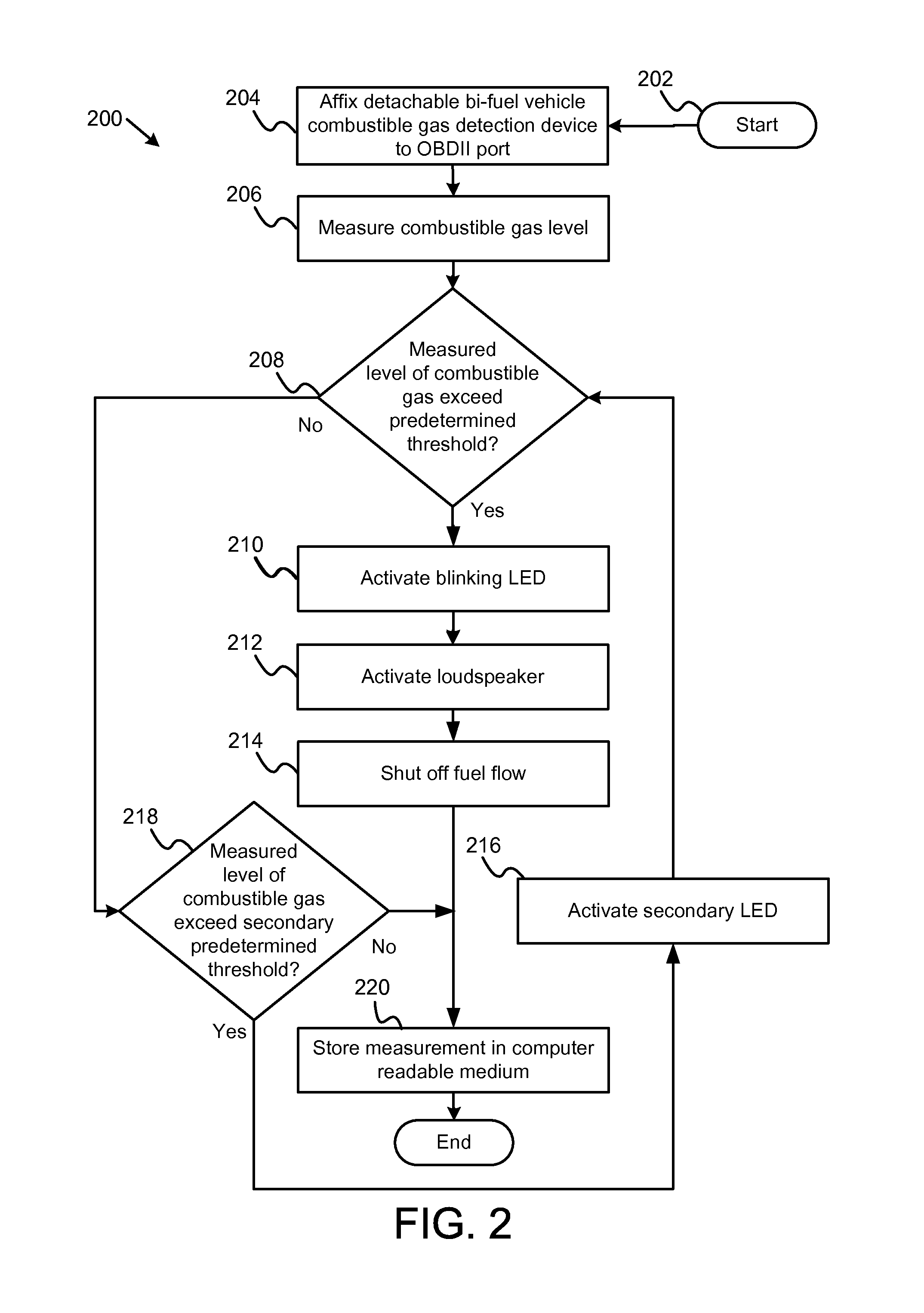 Bi-fuel and dual-fuel automotive combustible gas detection apparatus and method