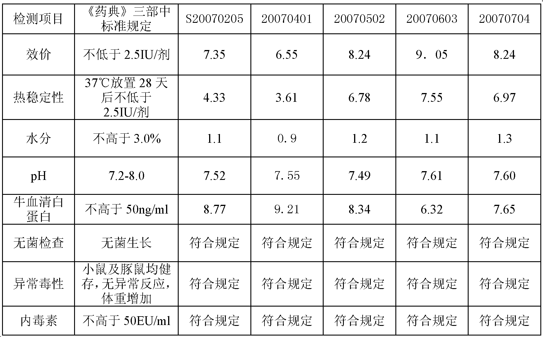 Vaccine protectant, hydrophobia vaccine and preparation method thereof