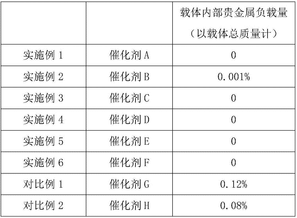 Preparation method of core-shell type carrier using TiO2 as shell layer