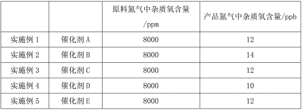 Preparation method of core-shell type carrier using TiO2 as shell layer