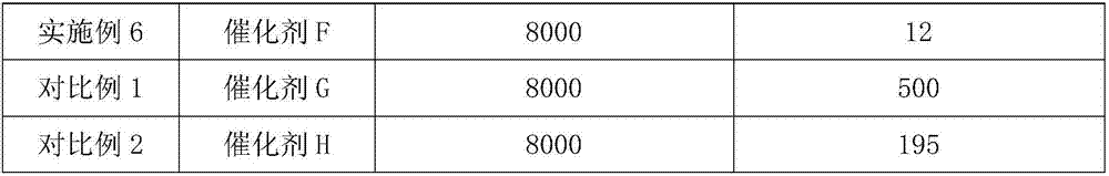 Preparation method of core-shell type carrier using TiO2 as shell layer