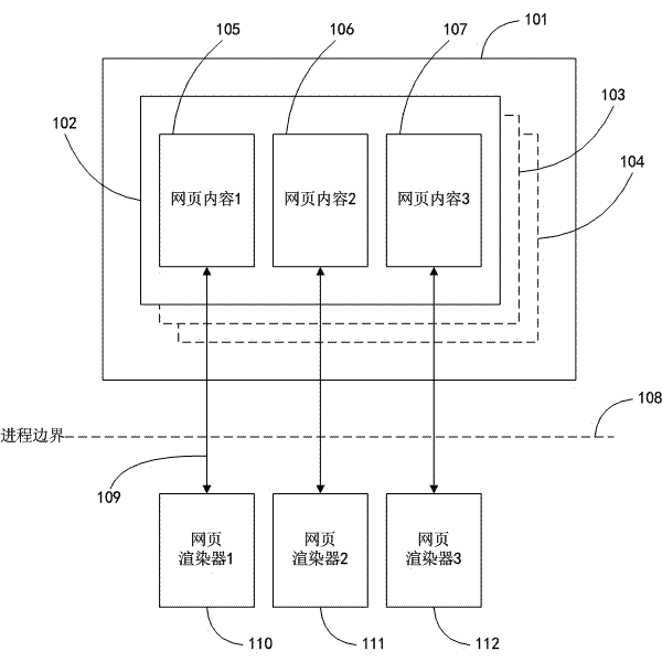 Multi-webpage browsing device of internet browser