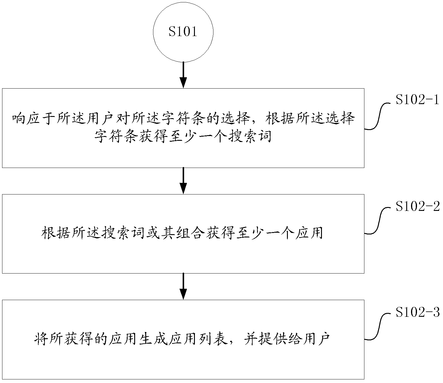 Application recommending method and application recommending server in mobile terminal