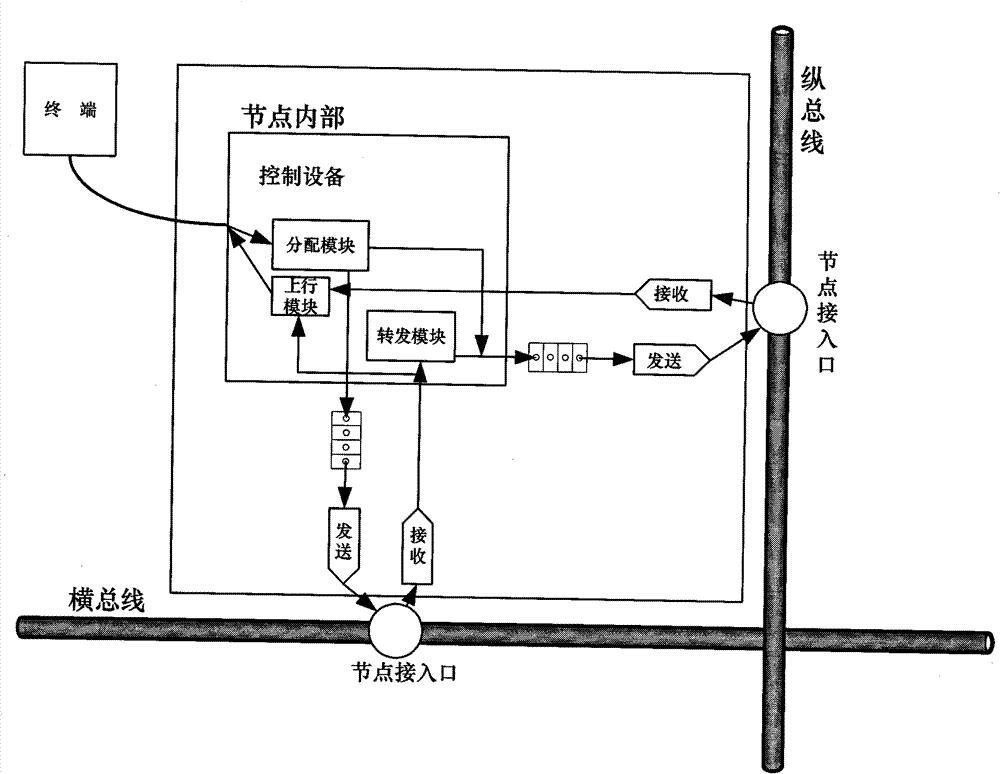 Airborne network with distributed switching and information communication method under same