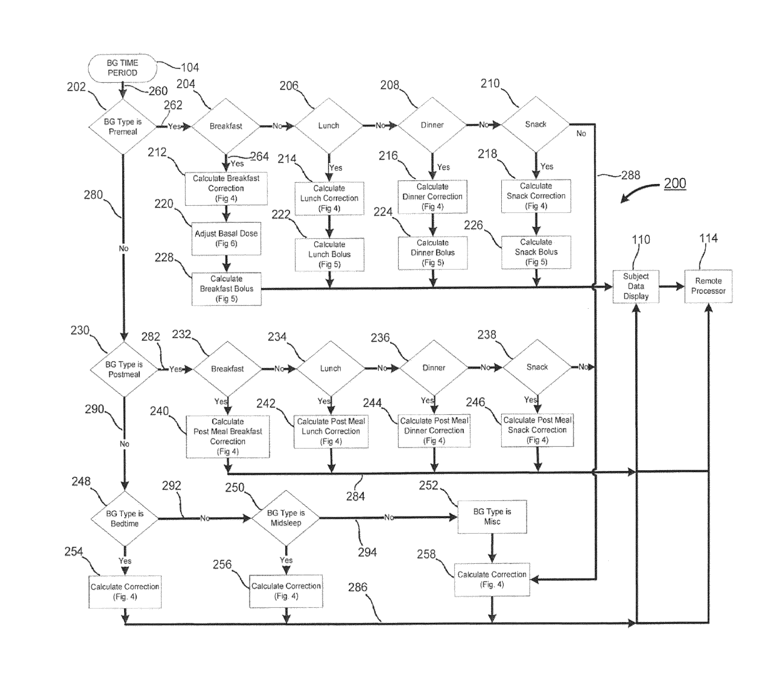 Means and method for improved glycemic control for diabetic patients