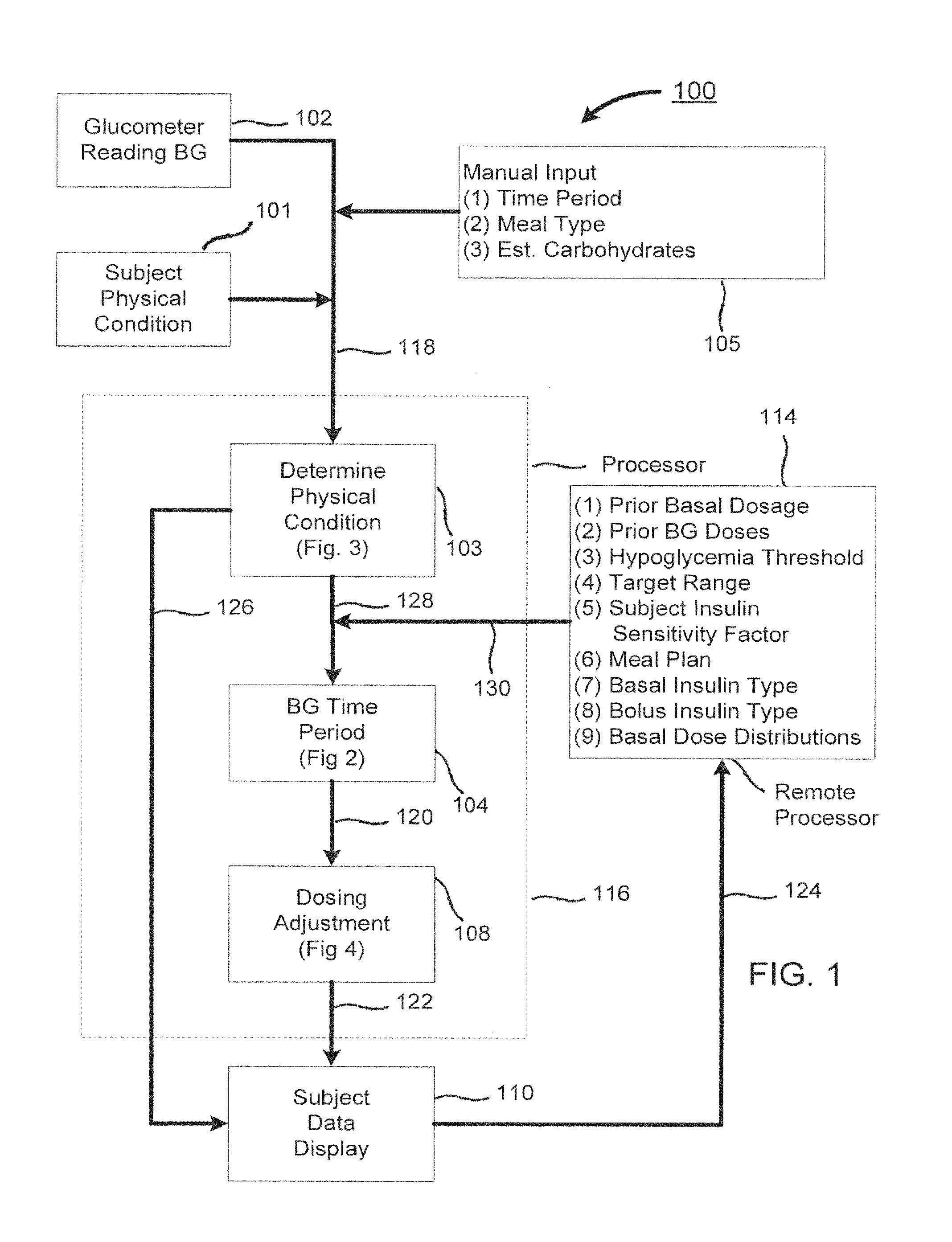 Means and method for improved glycemic control for diabetic patients