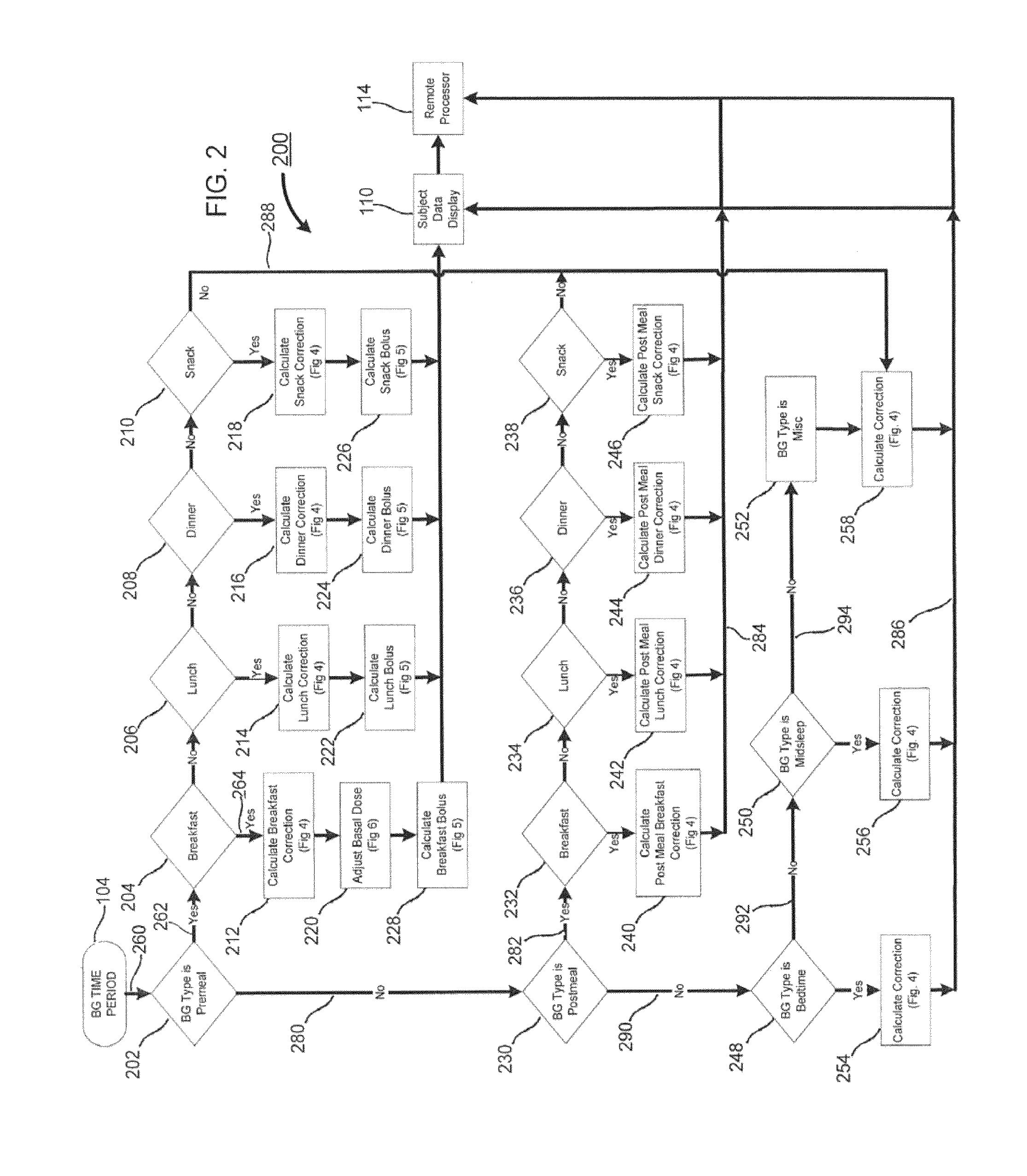 Means and method for improved glycemic control for diabetic patients