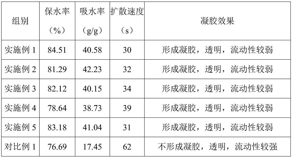 A kind of cold hydrogel and its application