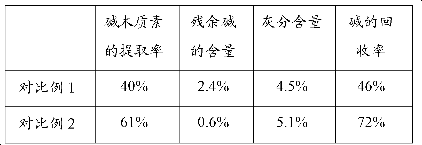 Comprehensive utilization method of lignocellulose biomass