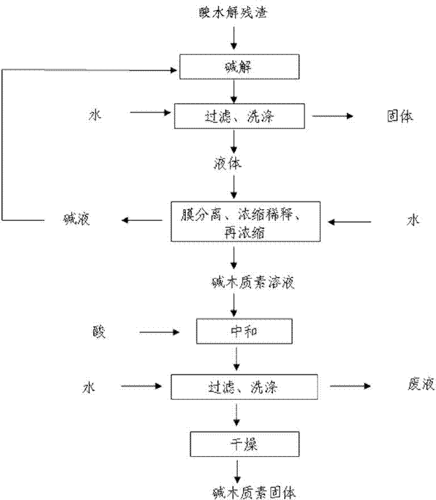 Comprehensive utilization method of lignocellulose biomass