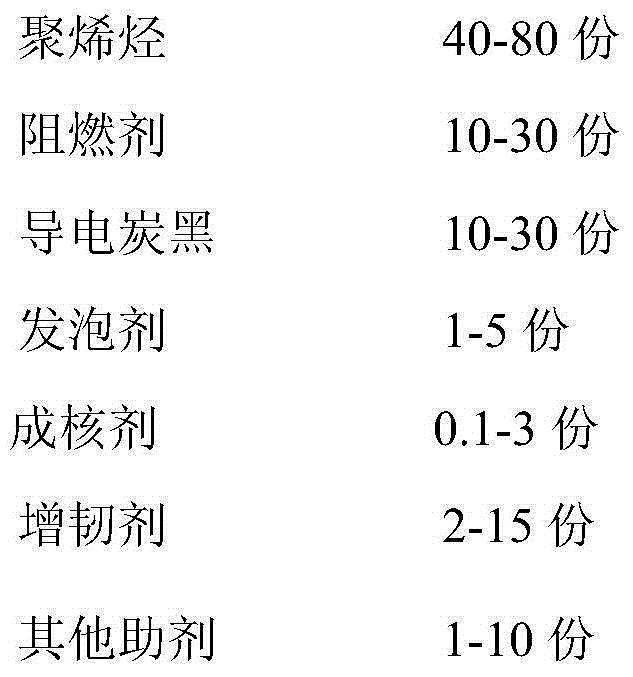 Polyolefin-kind high-molecular obstruction explosion-proof material and preparation method thereof