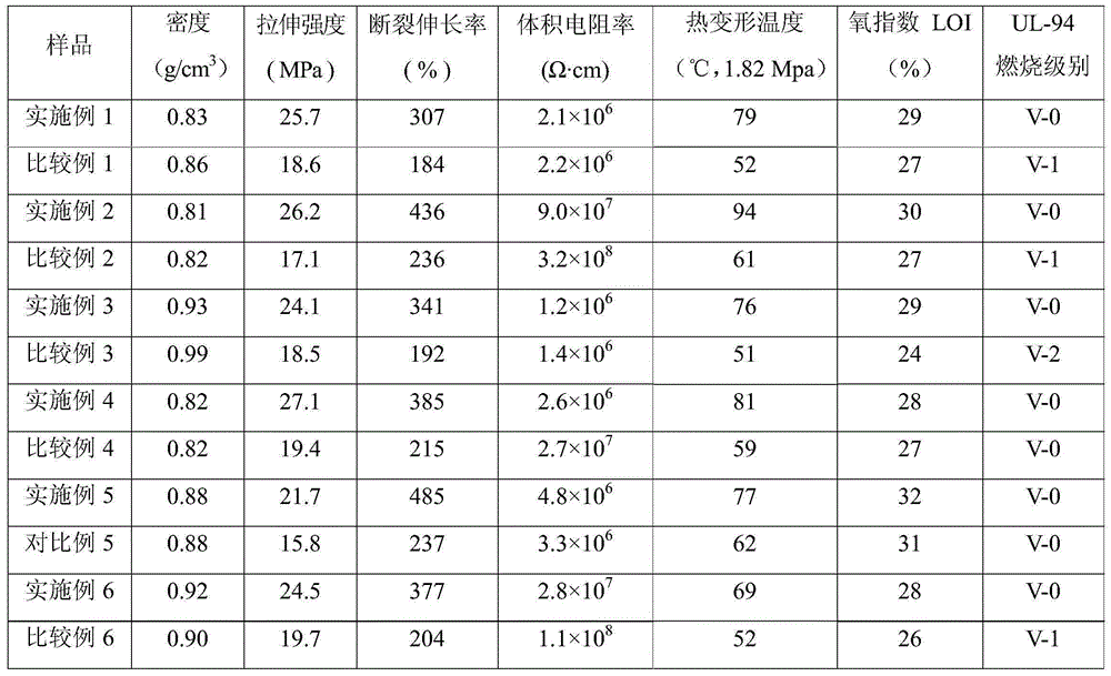 Polyolefin-kind high-molecular obstruction explosion-proof material and preparation method thereof