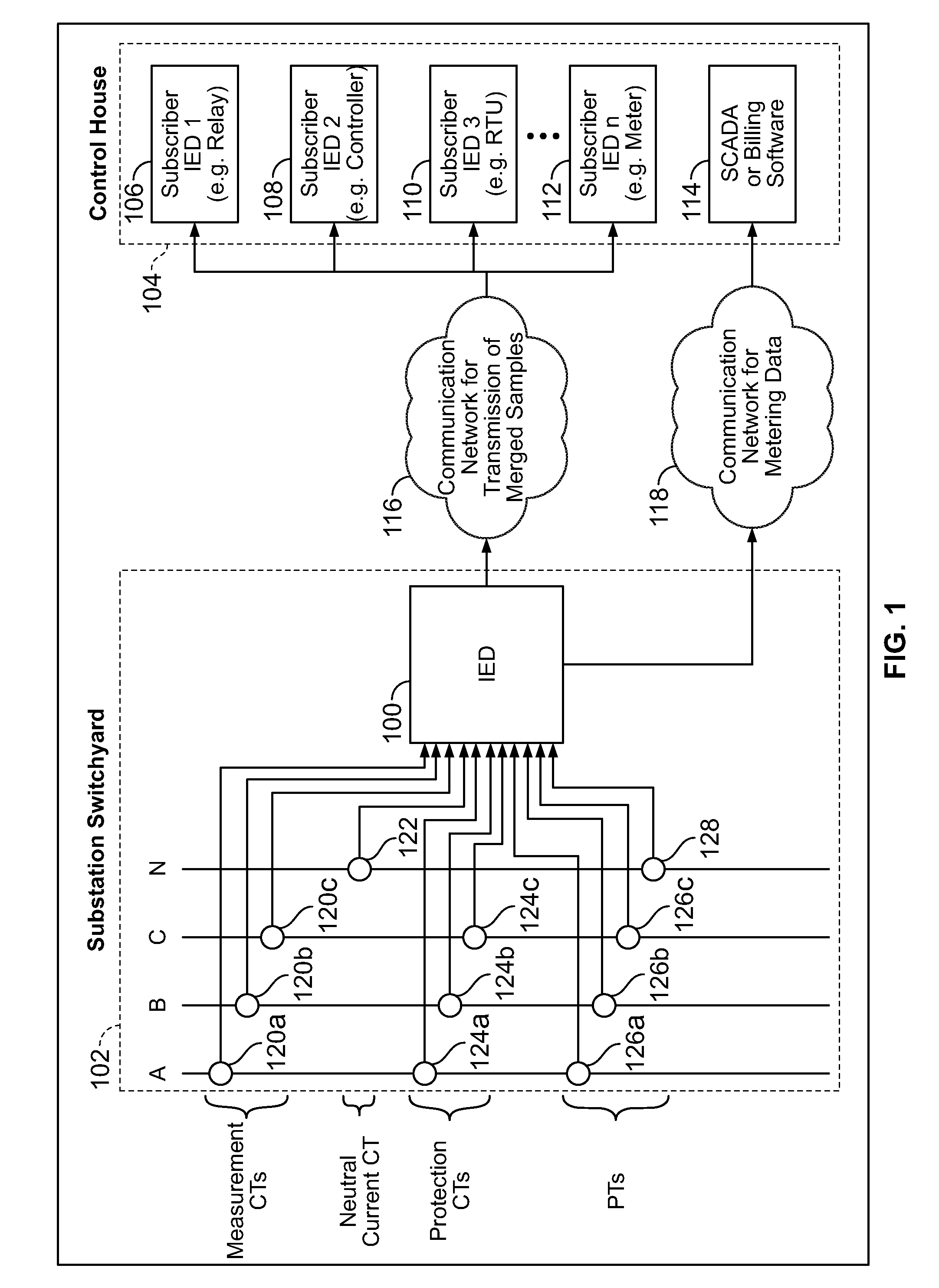 Power metering and merging unit capabilities in a single IED