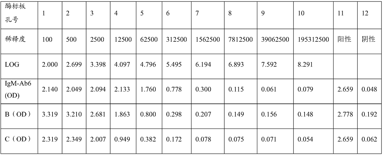 Anti-human-IgM monoclonal antibody, and hybridoma cell strain and application thereof