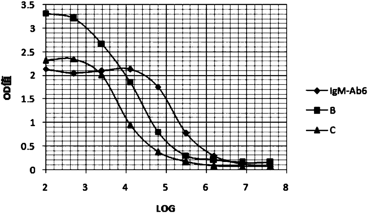 Anti-human-IgM monoclonal antibody, and hybridoma cell strain and application thereof