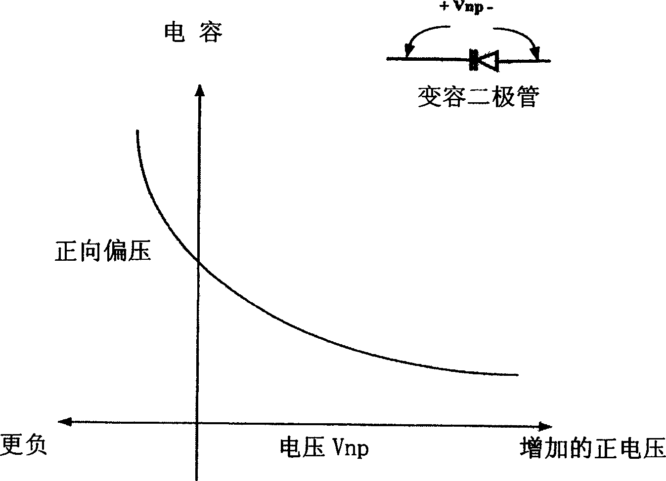 Capture range control mechanism for voltage controlled oscillators