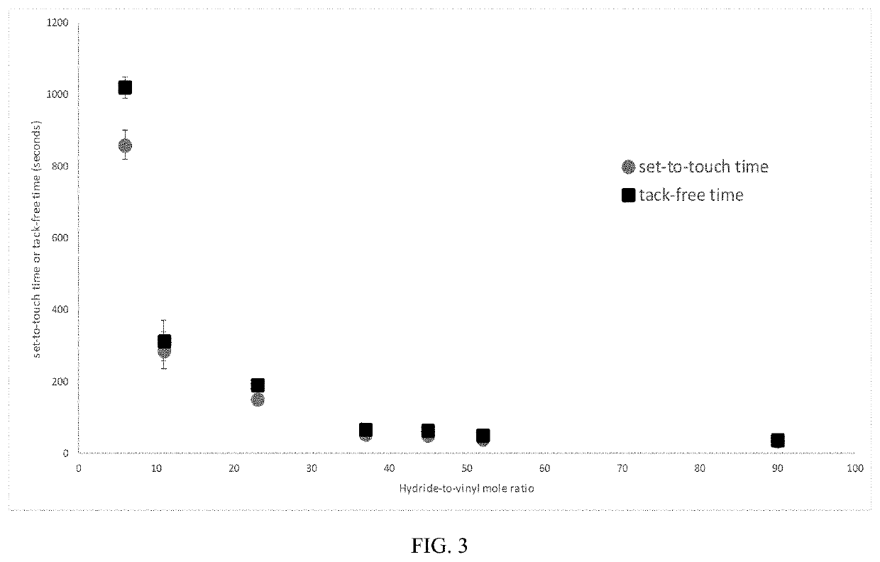 Compositions and methods for application over skin