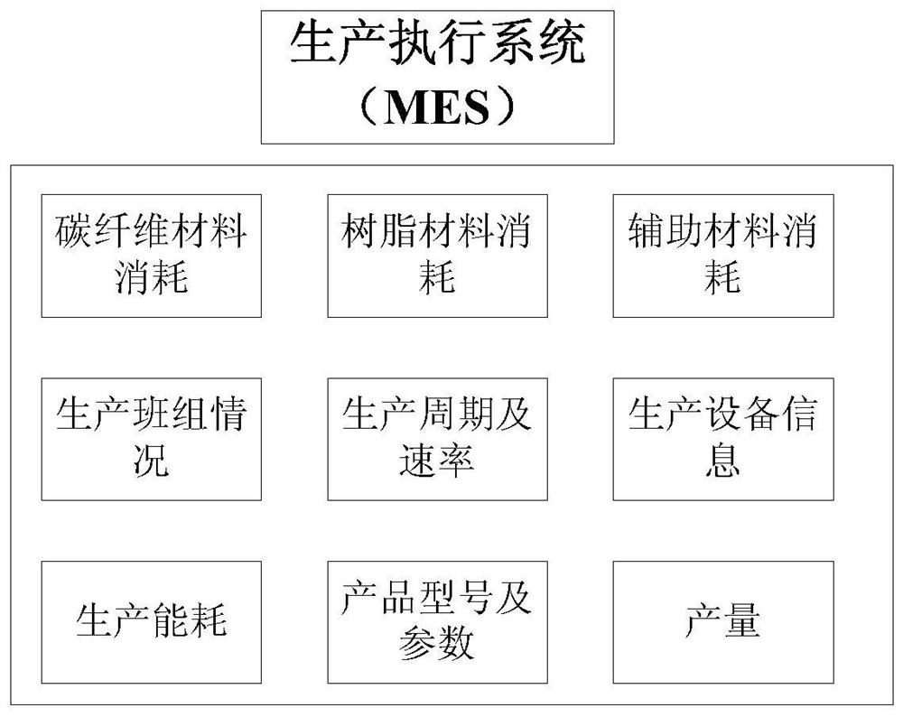 A Cost Calculation and Monitoring System of Prepreg Based on Process Manufacturing