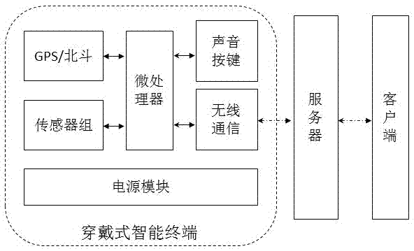 Smart motion state detection system