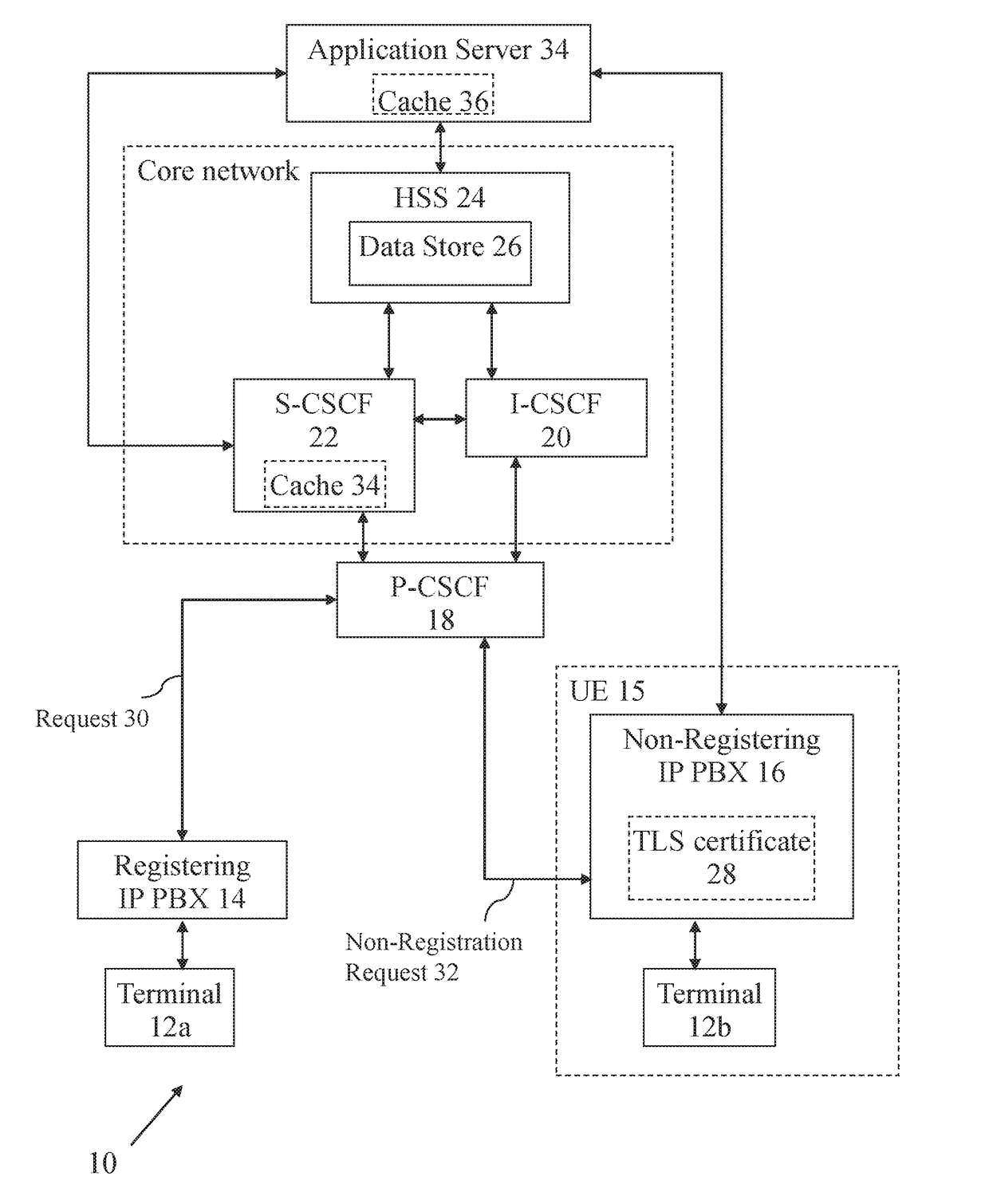 Managing interaction constraints