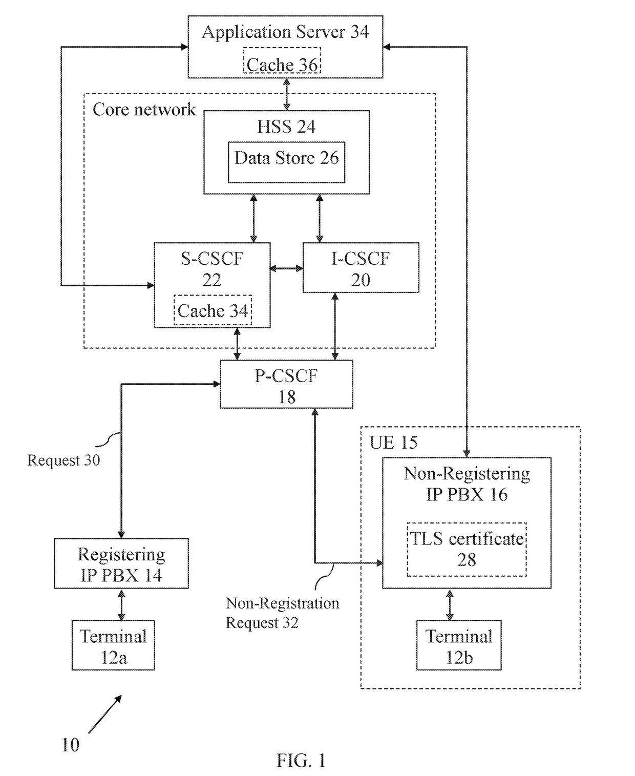 Managing interaction constraints