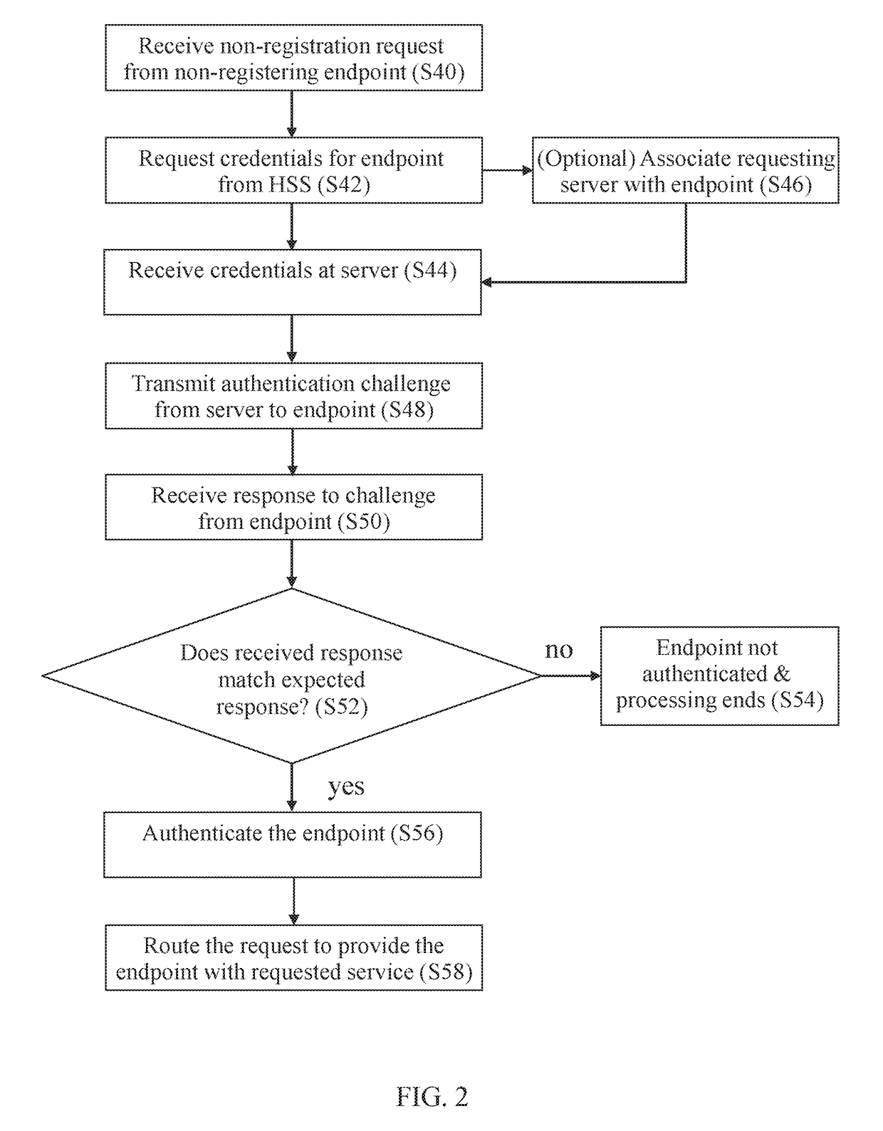 Managing interaction constraints