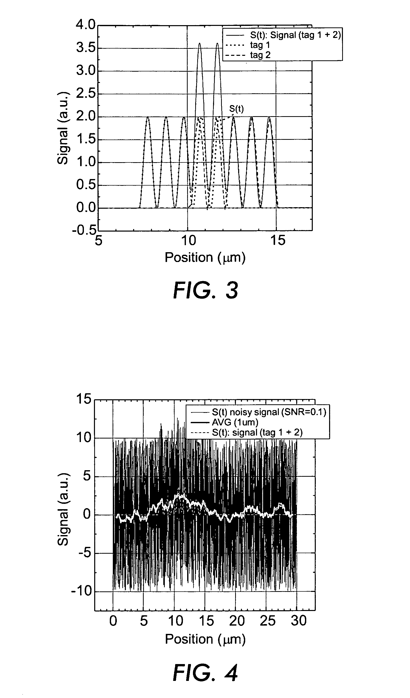 Method and system for evaluation of signals received from spatially modulated excitation and emission to accurately determine particle positions and distances