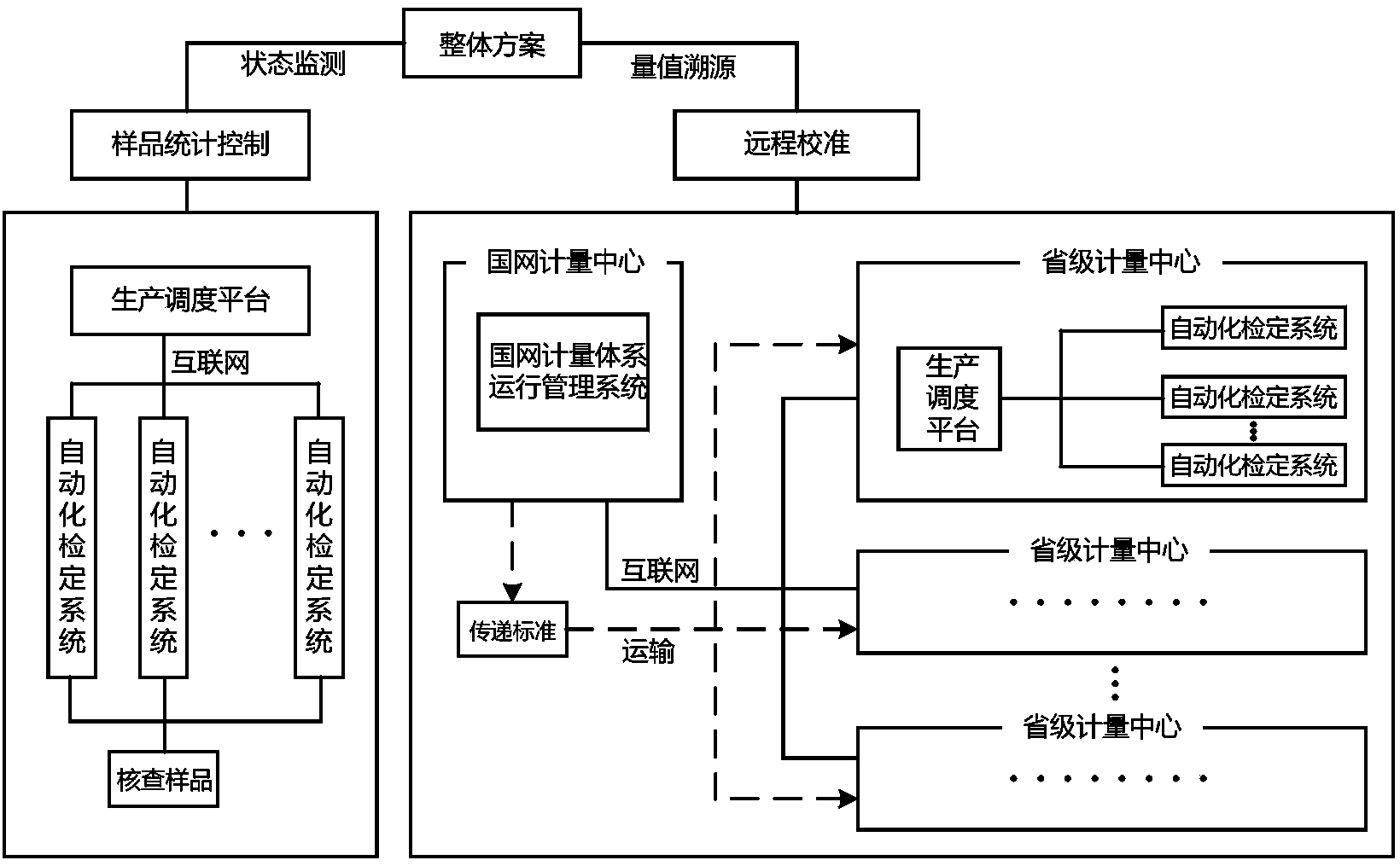 Value traceability and monitoring method for low-voltage current transformer automation verification system