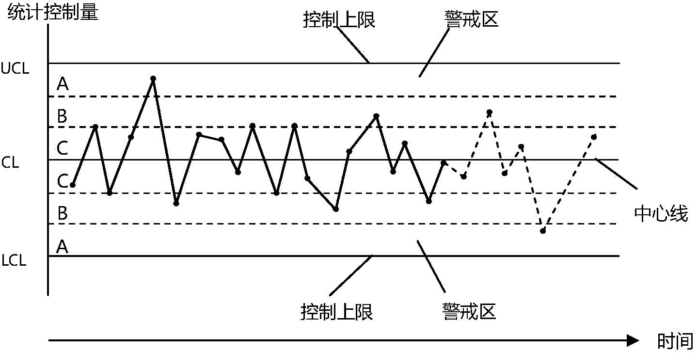 Value traceability and monitoring method for low-voltage current transformer automation verification system