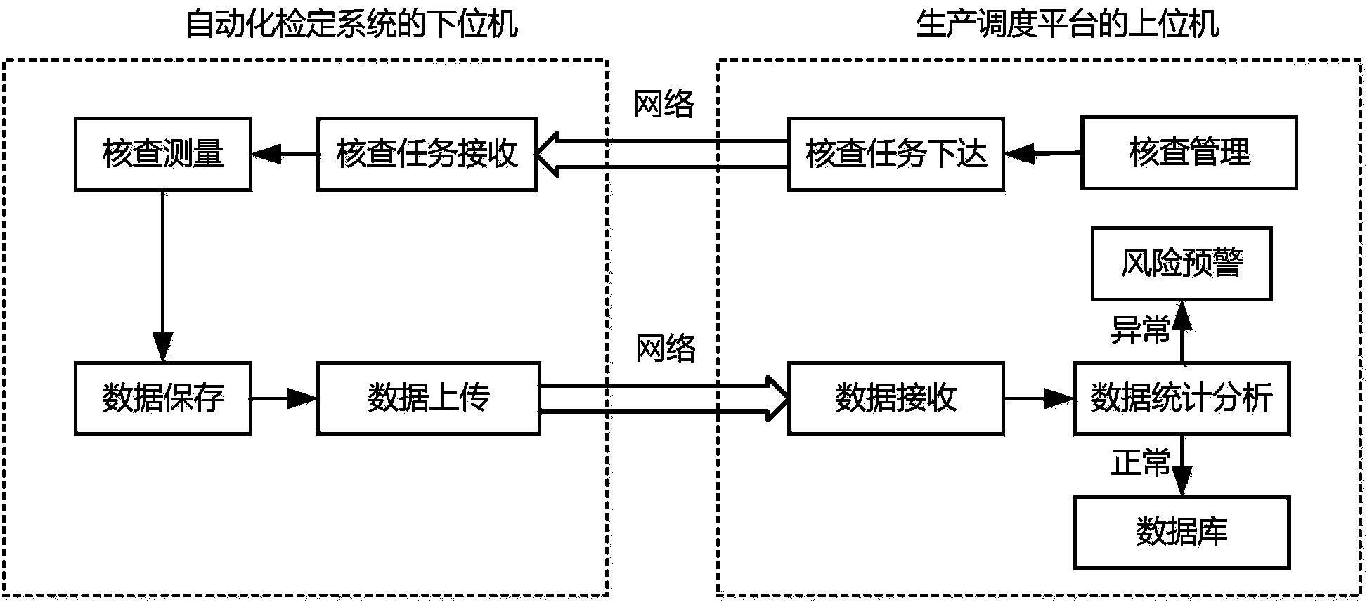 Value traceability and monitoring method for low-voltage current transformer automation verification system