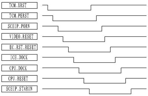 A notebook system restart control method based on ec single-chip microcomputer