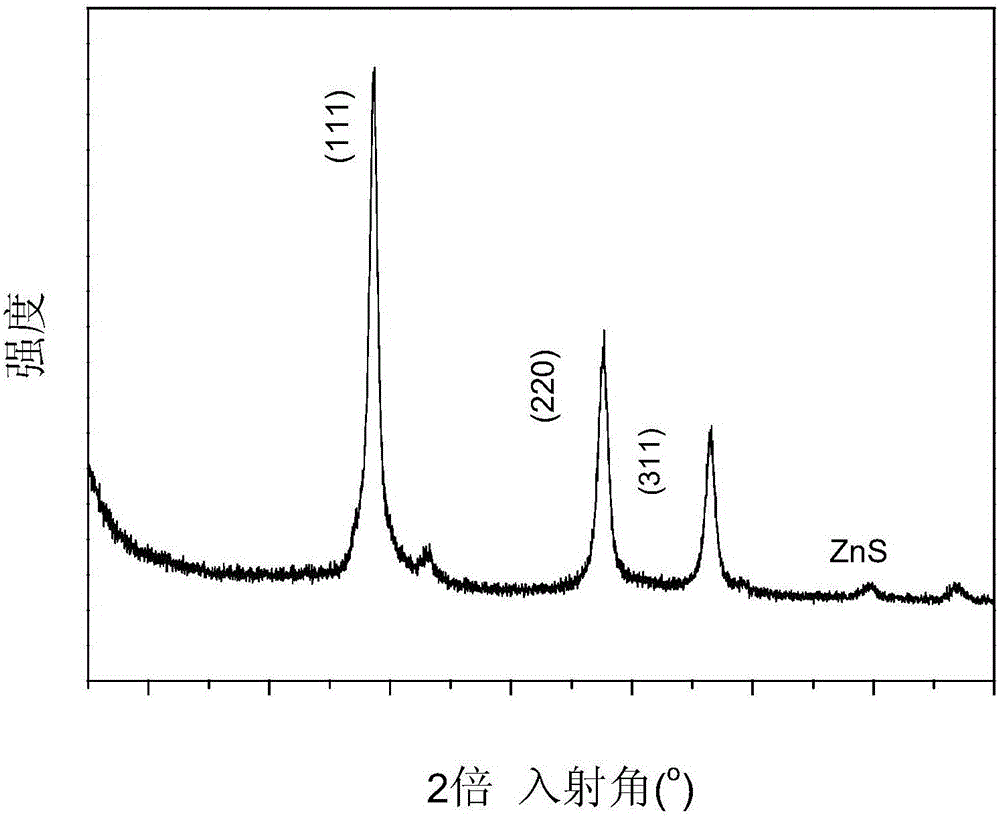 Method for producing quantum dot fluorescent anti-counterfeiting paper