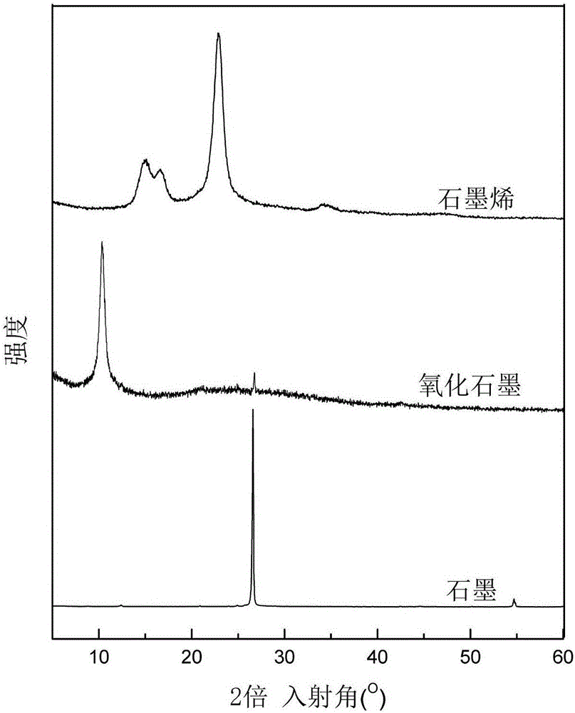 Method for producing quantum dot fluorescent anti-counterfeiting paper