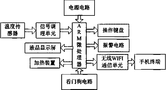 System for detecting formaldehyde in automobile