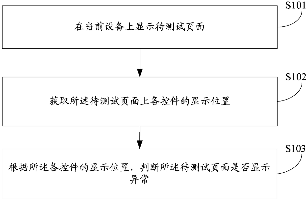 A method and apparatus for page judgment