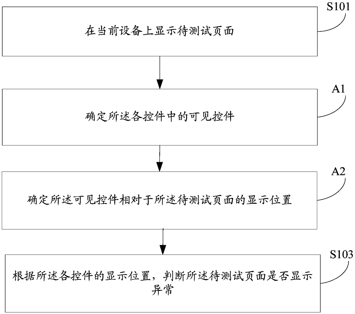 A method and apparatus for page judgment