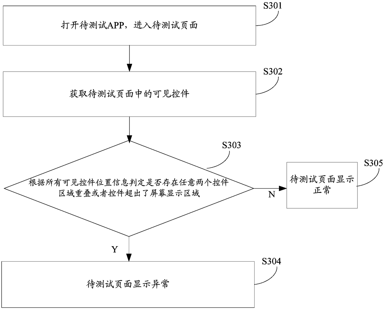 A method and apparatus for page judgment