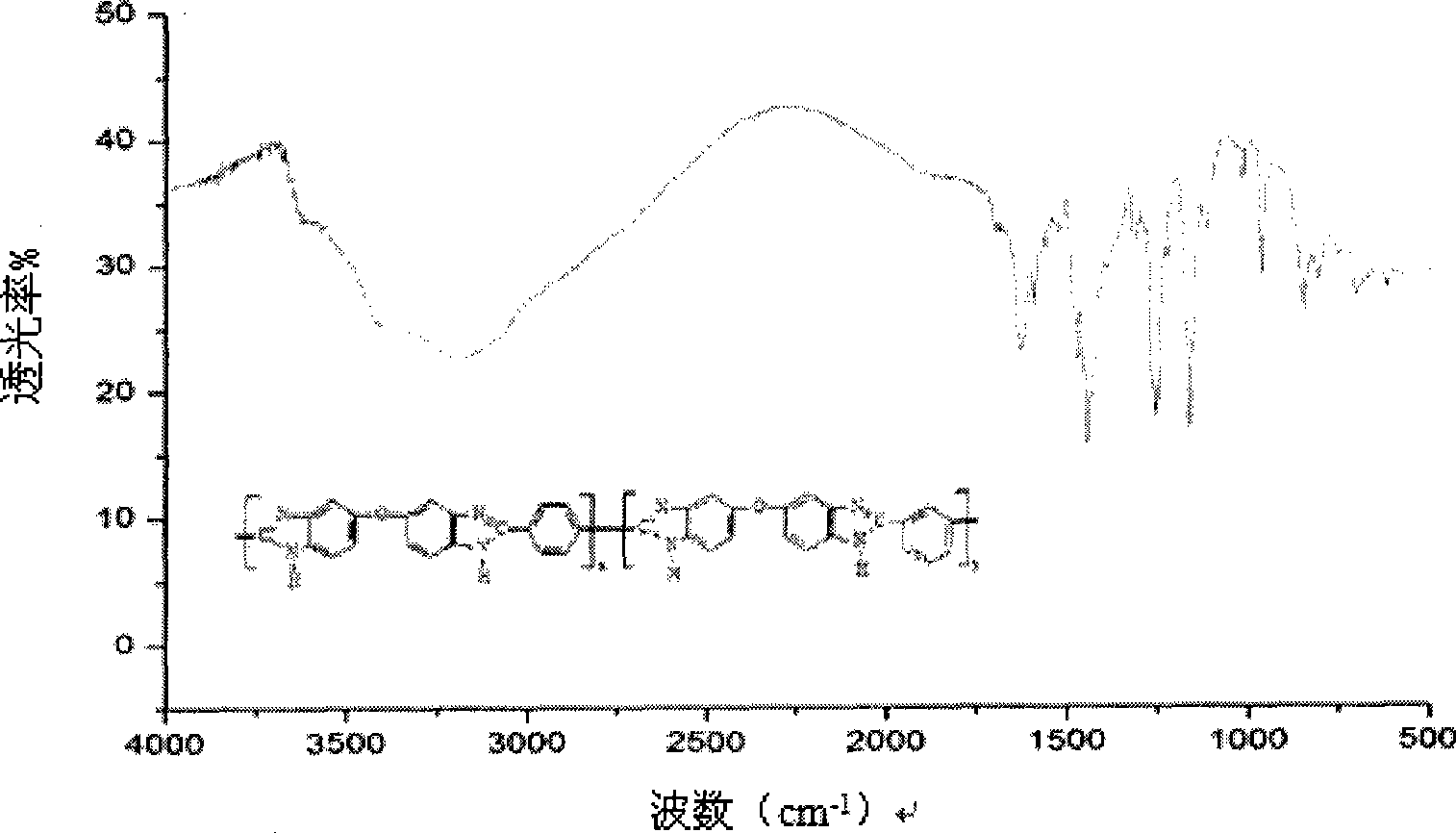 Method for preparing aromatic polybenzimidazole resin film